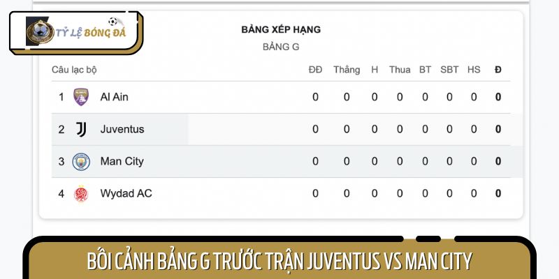 Cục diện bảng G giải FIFA Club World Cup 2025 đang cực gay cấn