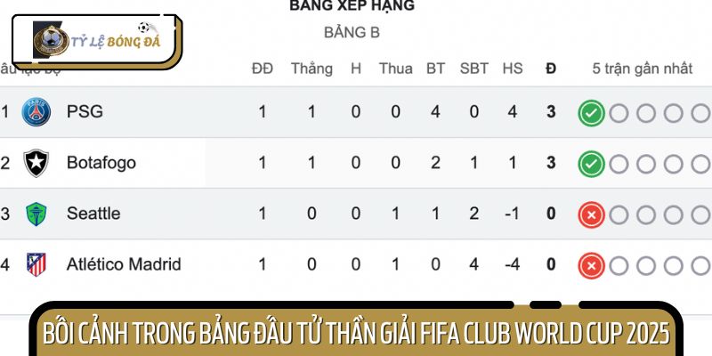 Cục diện bảng B giải đấu FIFA Club World Cup 2025