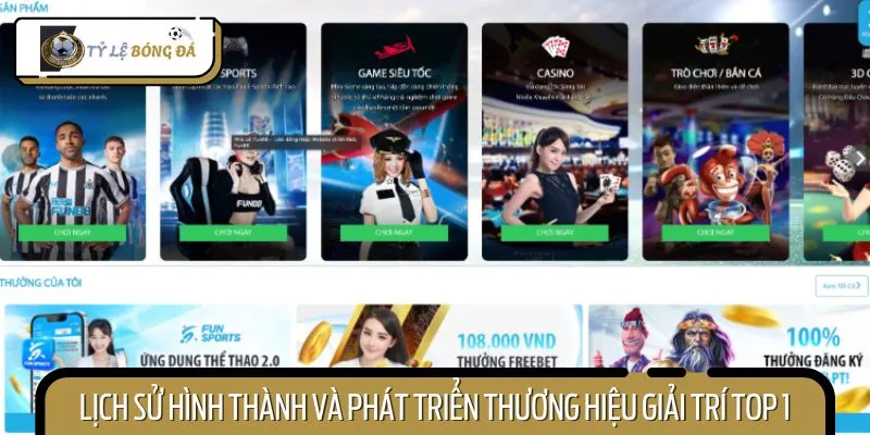 Thông tin giới thiệu lịch sử phát triển về chúng tôi